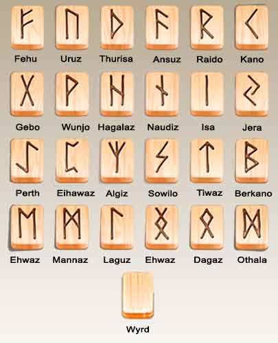 Para qué se utilizan las runas